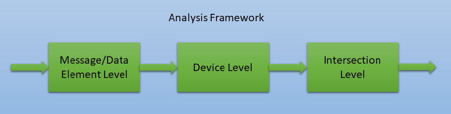 threeLevelAnalysis